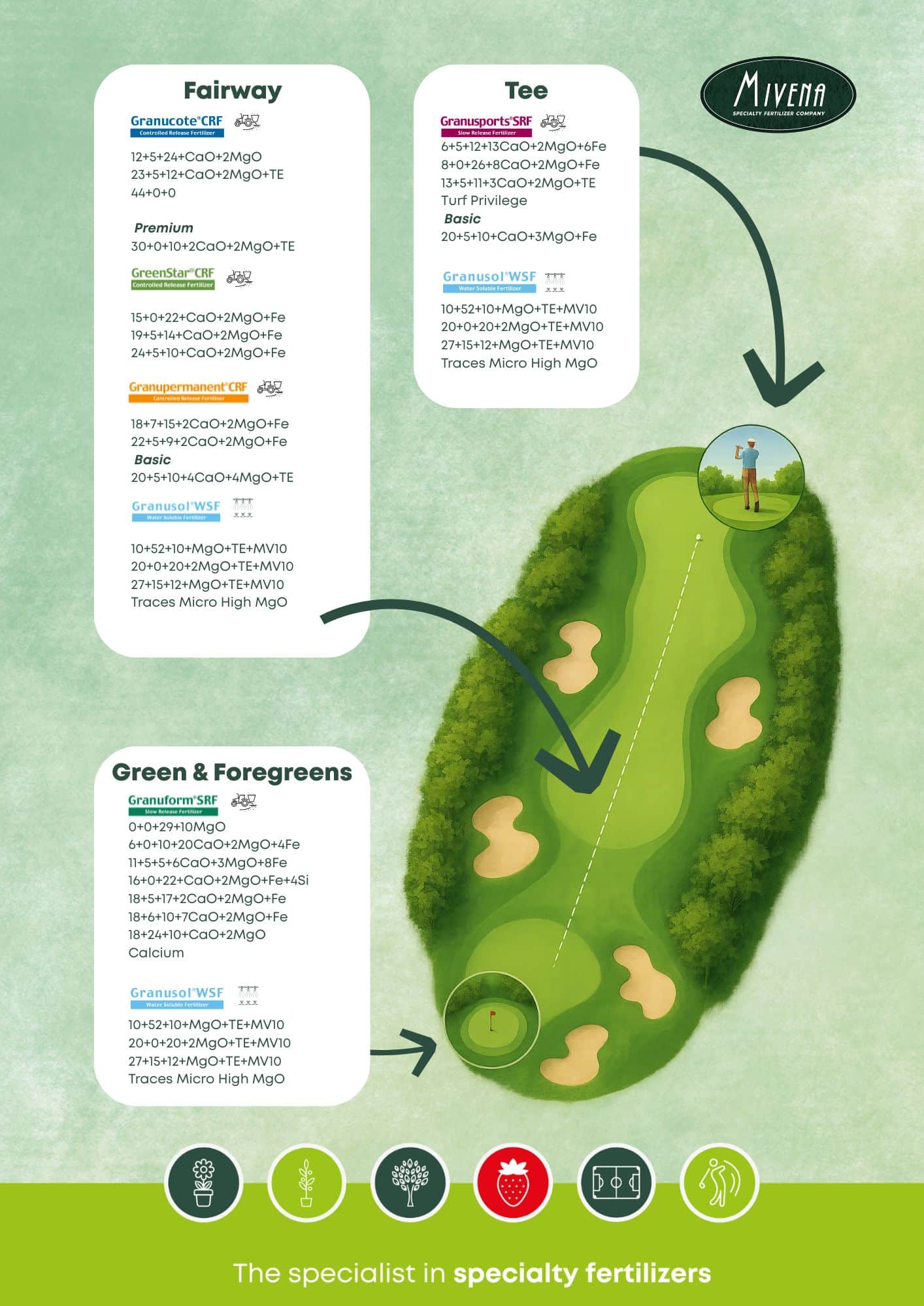 golf cource product list